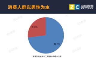 追灿数据 五金行业市场需求分析