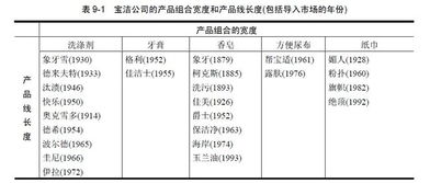 产品策略 市场营销策划的核心驱动力