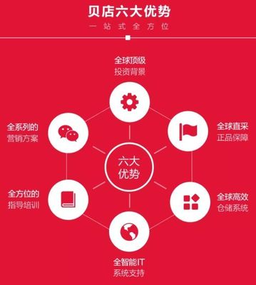 社交与电商的联姻 开启商业新时代的市场营销变革