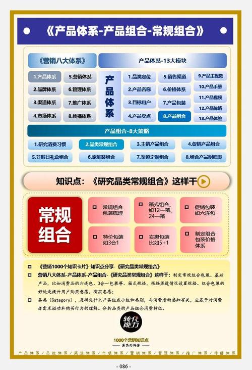 产品体系思维导图～ 产品组合～常规组合》 每日《营销思维导图》打卡